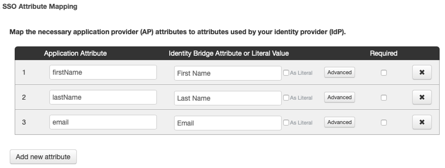 profiles list